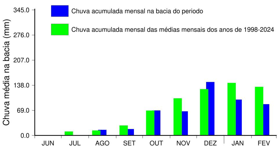 SOS PANTANAL Chuvas abaixo do esperado elevam risco de seca e incêndios em 2026 no Pantanal
